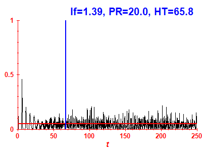 Survival probability